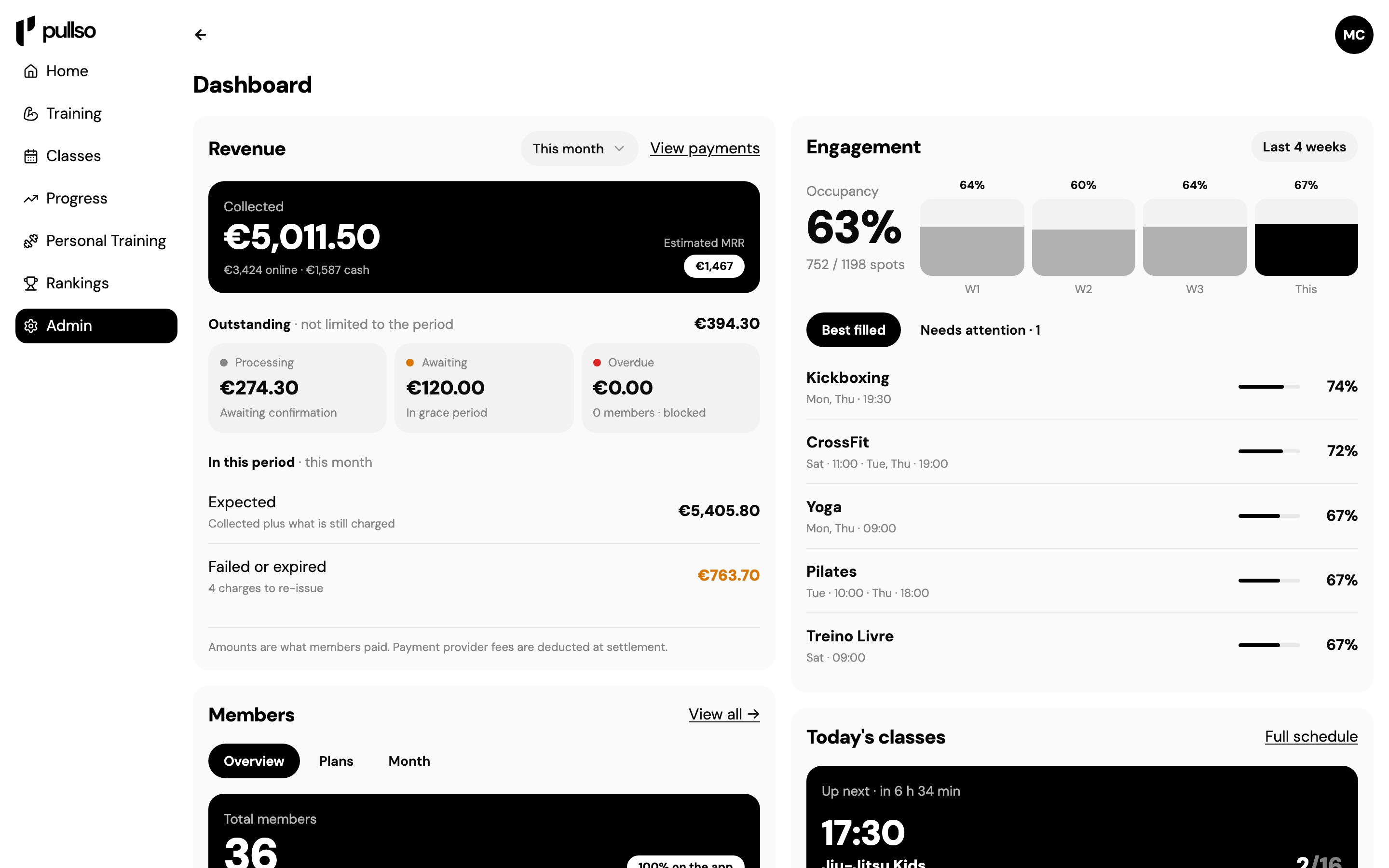 Dashboard with revenue, outstanding amounts and class occupancy