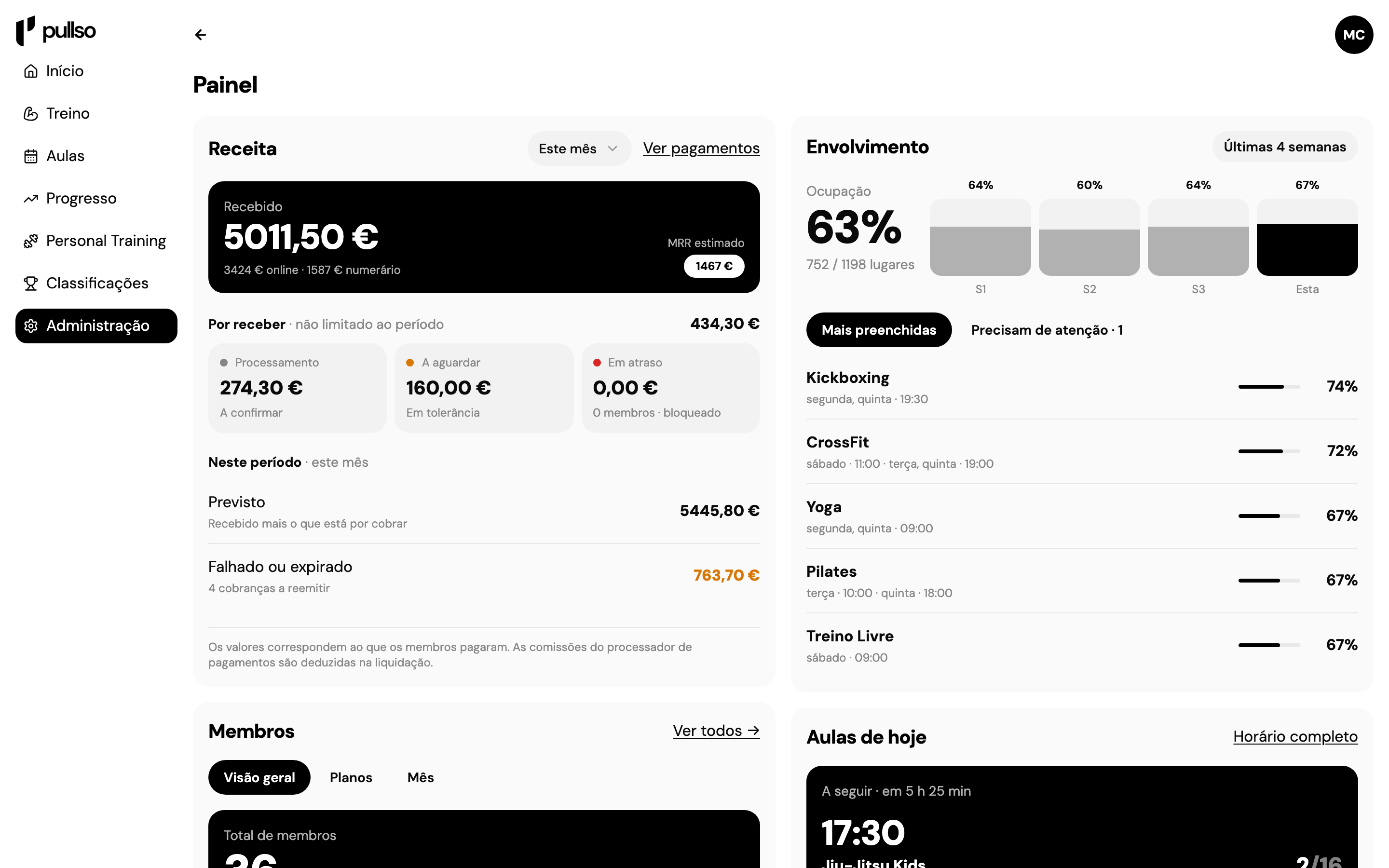 Painel com receita, valores por receber e ocupação das aulas