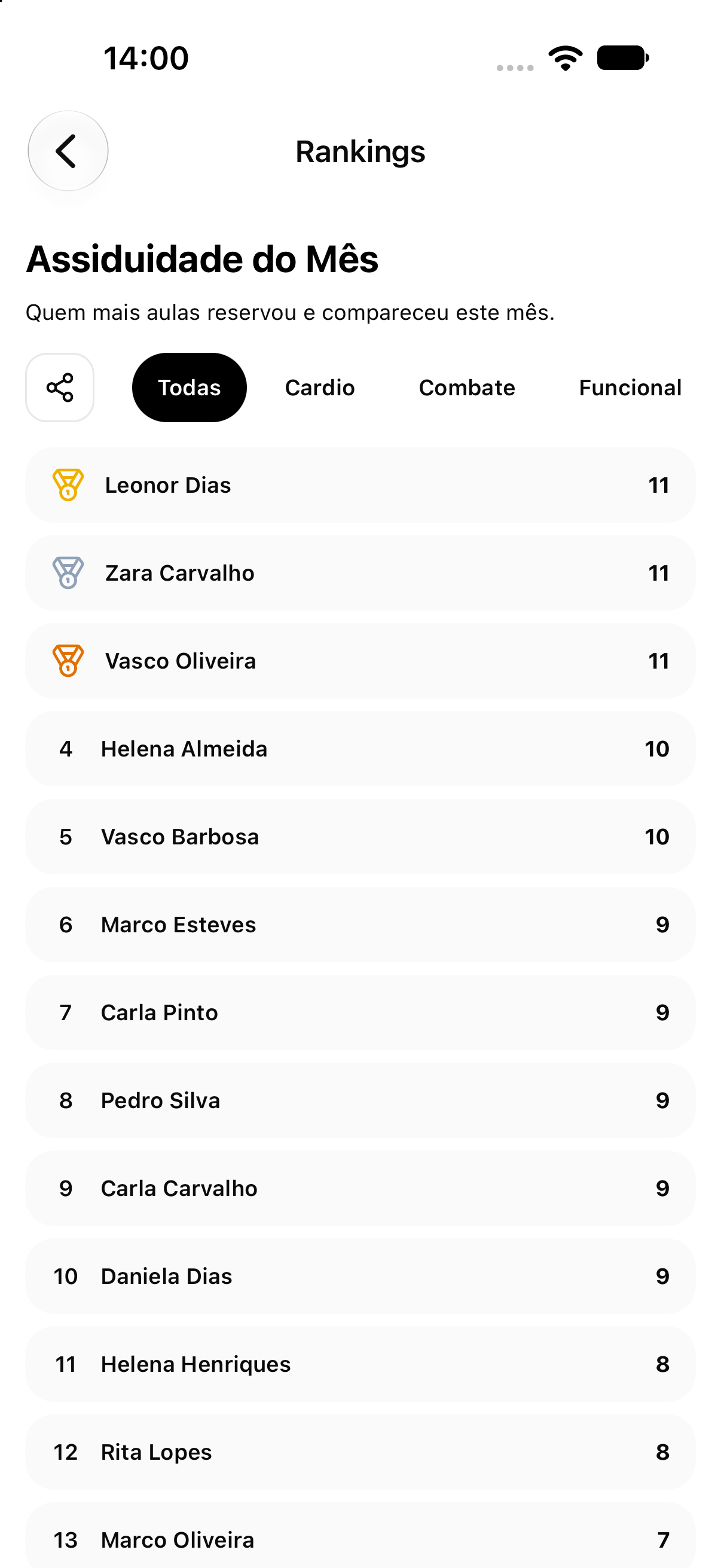Ranking de assiduidade do mês por modalidade