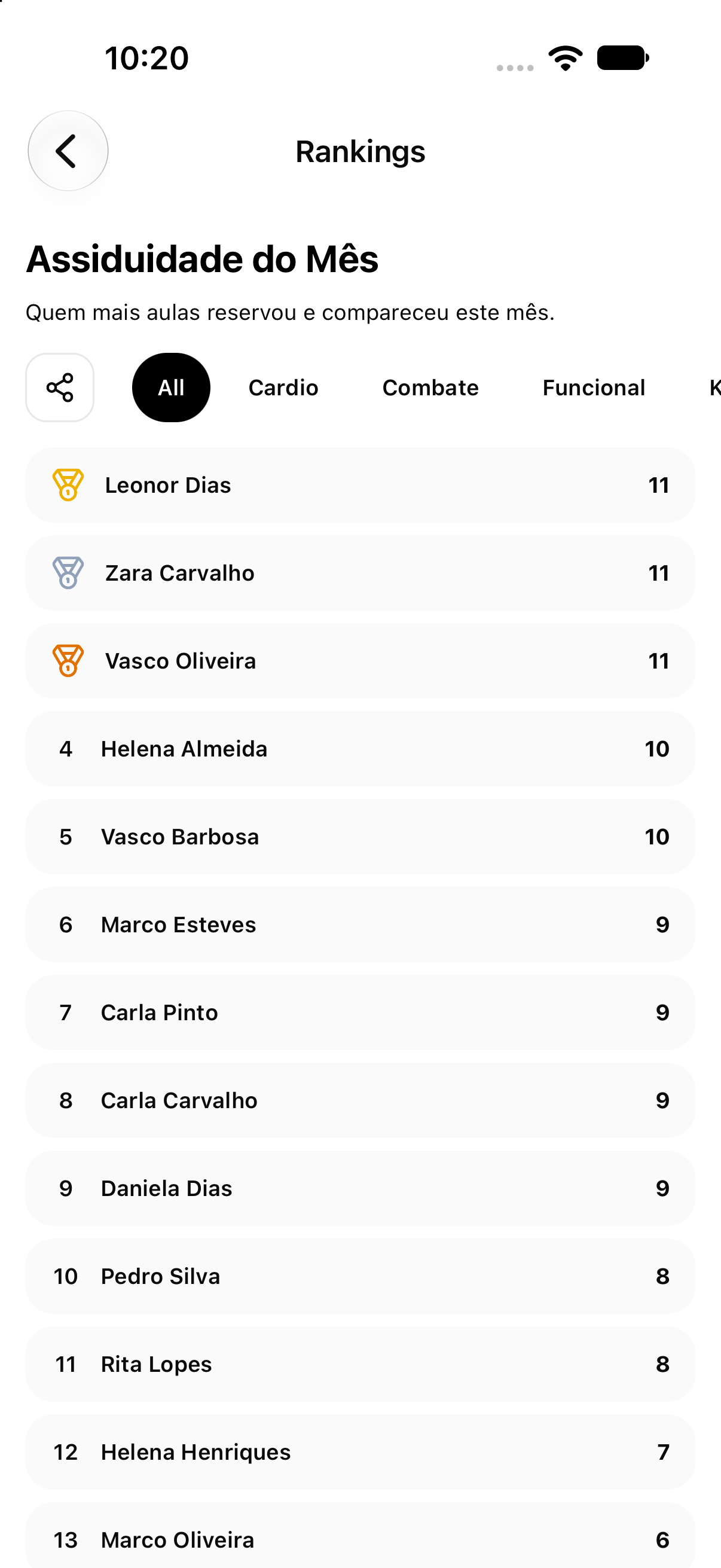 Monthly attendance ranking by modality