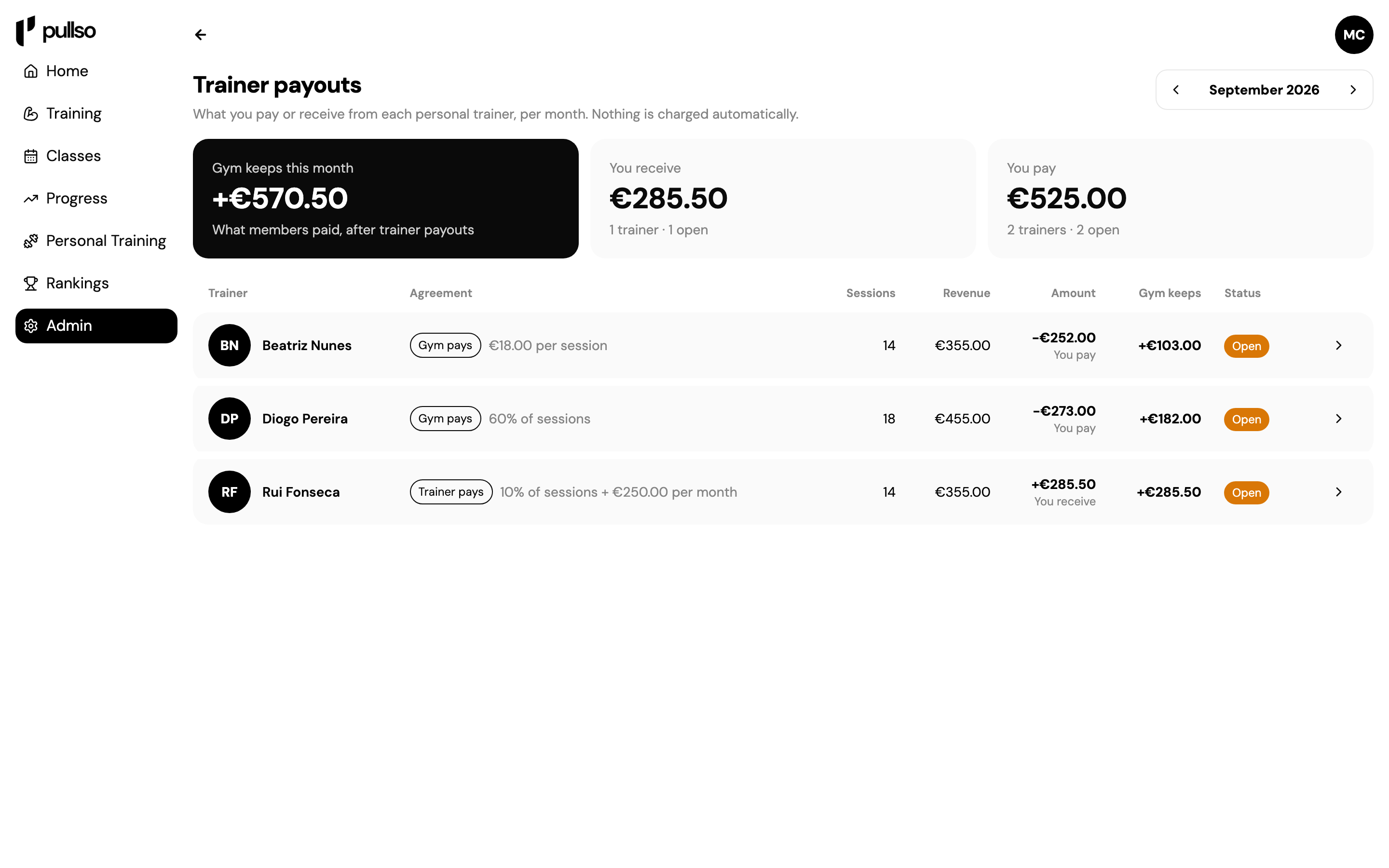Trainer payouts with what the gym keeps this month